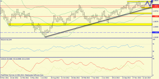 forex-trend-26012014-2.png