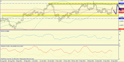 forex-trend-26012014-3.png