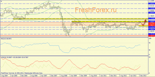 forex-trend-26012014-4.png