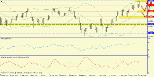 forex-trend-26012014-5.png