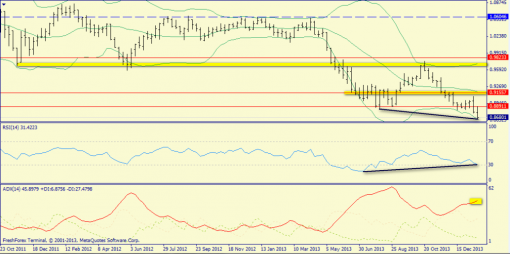 forex-trend-26012014-8.png