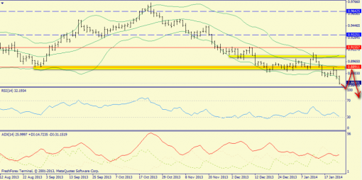 forex-trend-26012014-9.png