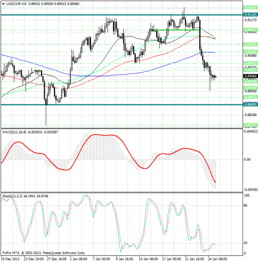 forex-analysis-usdchf-27012014.png