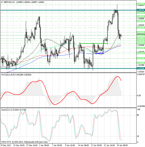 forex-analysis-gbpusd-27012014.png