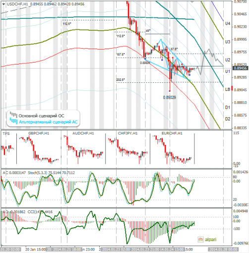 forex-usdchf-27012014.png