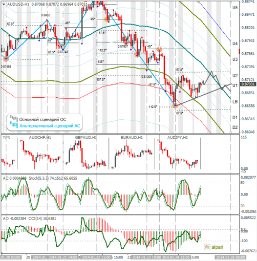 forex-audusd-27012014.png