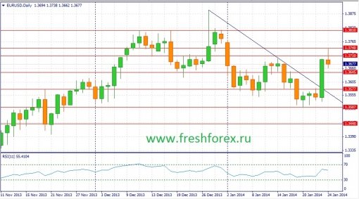 forex-fundamental-analysis-27012014-1.jpg