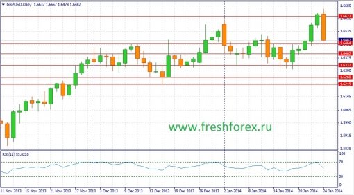 forex-fundamental-analysis-27012014-2.jpg