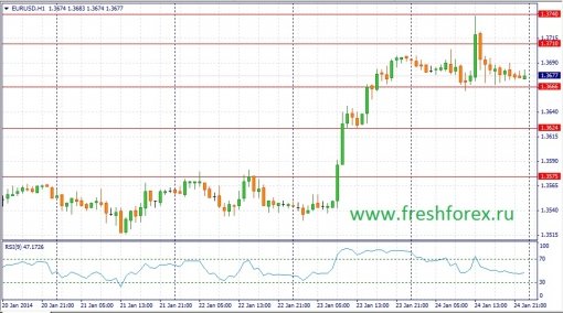 forex-fundamental-analysis-27-01-2014-1.jpg