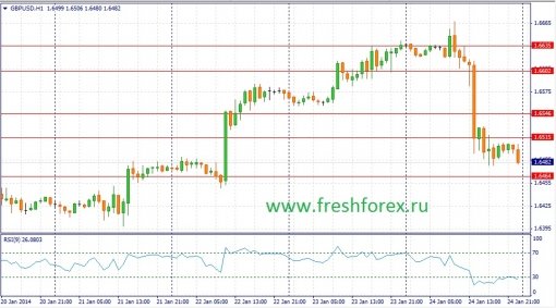 forex-fundamental-analysis-27-01-2014-2.jpg
