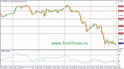 forex-fundamental-analysis-27-01-2014-3.jpg