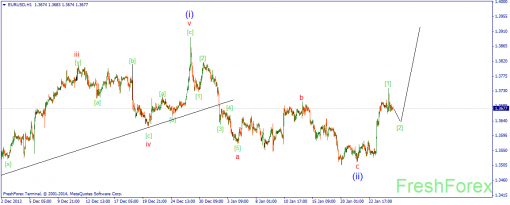 forex-wave-27012014-1.png