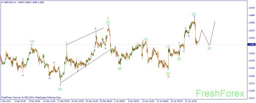 forex-wave-27012014-2.png