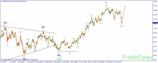 forex-wave-27012014-3.png