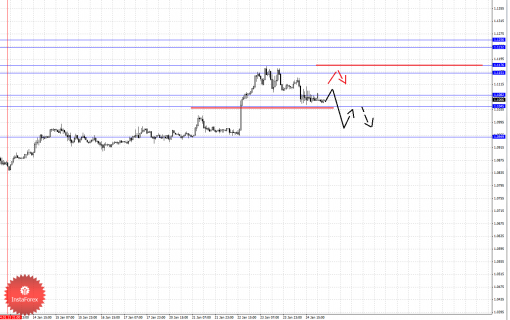 forex-fractal-27012014-5.png