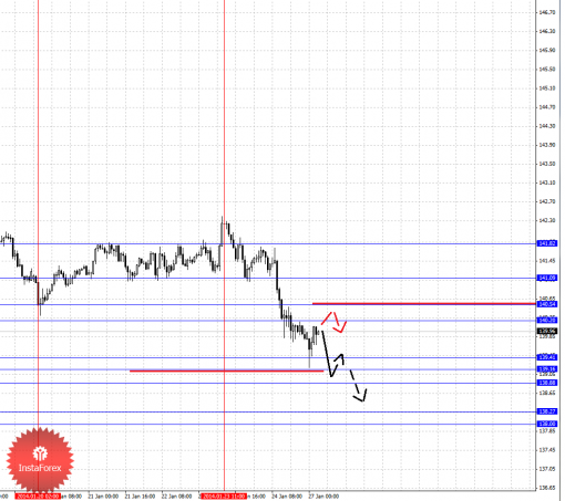 forex-fractal-27012014-7.png