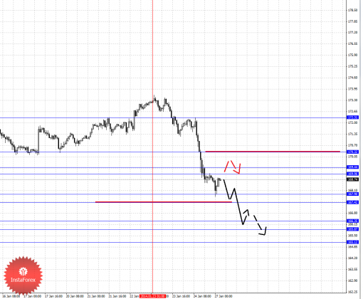 forex-fractal-27012014-8.png