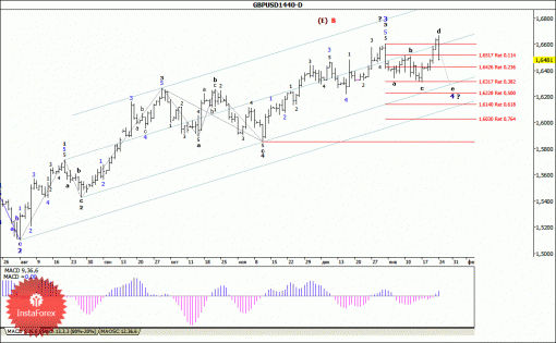 forex-wave-analysis-weekly-27012014-2.gif