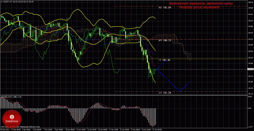 forex-trade-27012014-4.gif