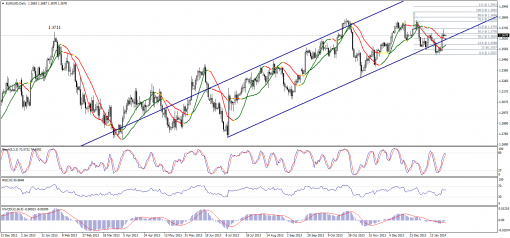 forex-technical-analysis-27012014-1.png