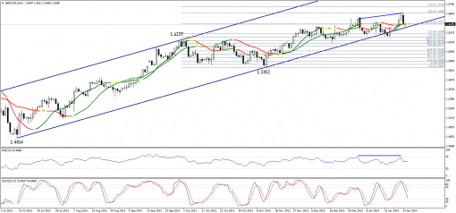 forex-technical-analysis-27012014-2.png