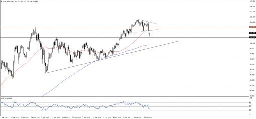 forex-technical-analysis-27012014-3.png