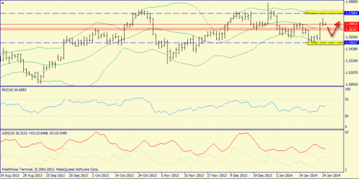 forex-trend-27012014-1.png