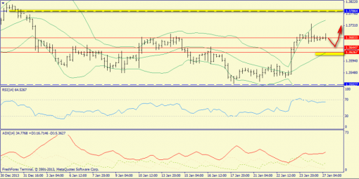 forex-trend-27012014-2.png