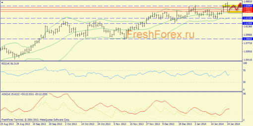forex-trend-gbpusd-27012014-1.png