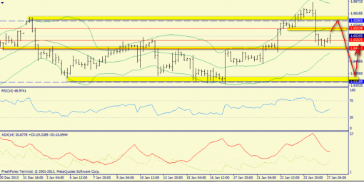 forex-trend-gbpusd-27012014-2.png