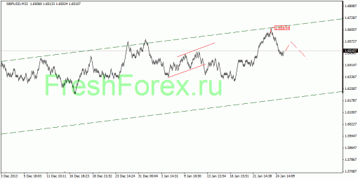 forex-quantum-analysis-27012014-2.gif