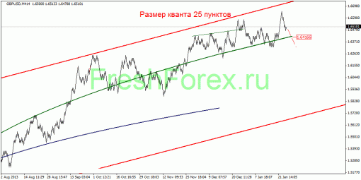 forex-quantum-analysis-27012014-3.gif
