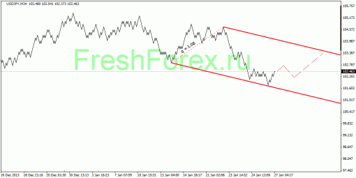 forex-quantum-analysis-27012014-4.gif