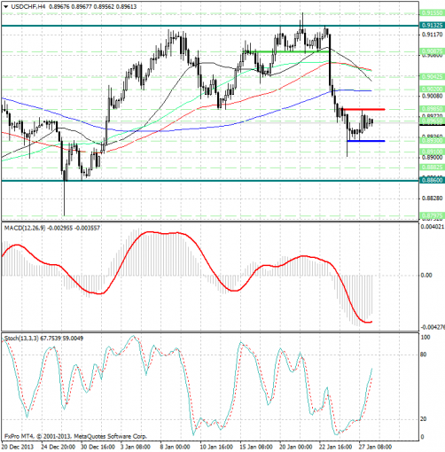 forex-analysis-usdchf-28012014.png