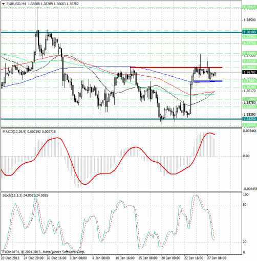 forex-analysis-eurusd-28012014.png