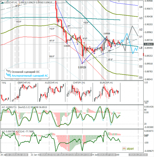 forex-usdchf-28012014.png