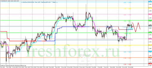 forex-trading-28012014-1.png
