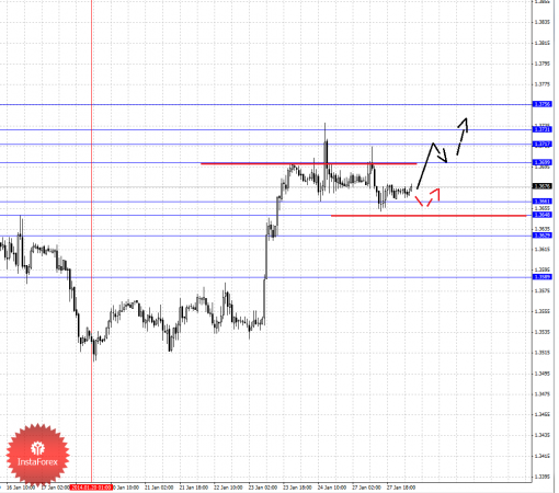 forex-fractal-28012014-1.png