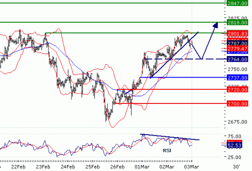 EUROSTOXX5020100303.GIF