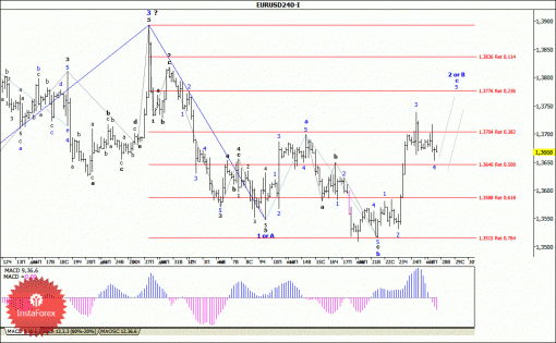 forex-wave-analysis-28012014-1.gif