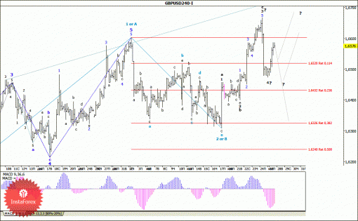 forex-wave-analysis-28012014-2.gif