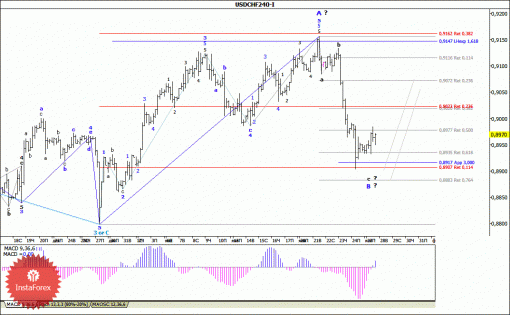 forex-wave-analysis-28012014-3.gif