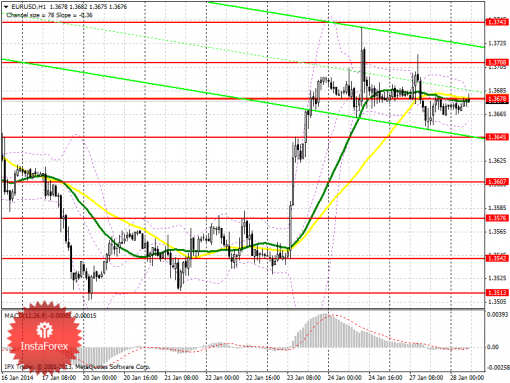 forex-prognosis-28012014.png