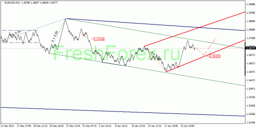 forex-quantum-analysis-28012014-1.gif