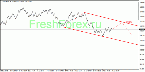 forex-quantum-analysis-28012014-3.gif