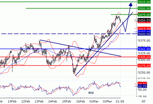 FTSE10020100303.GIF