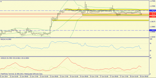 forex-trend-28012014-3.png