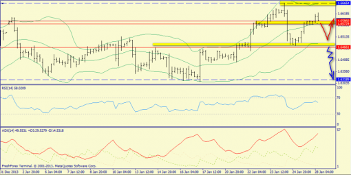 forex-trend-28012014-5.png