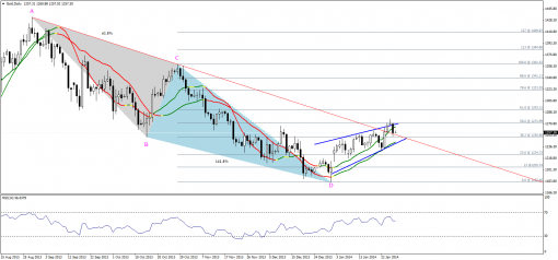 gold-silver-28012014-1.png