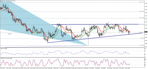 gold-silver-28012014-2.png